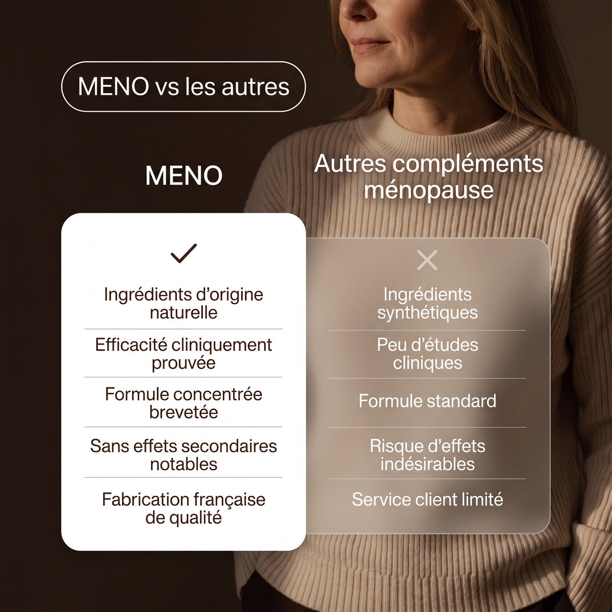 MENO — Complément pré-ménopause & ménopause