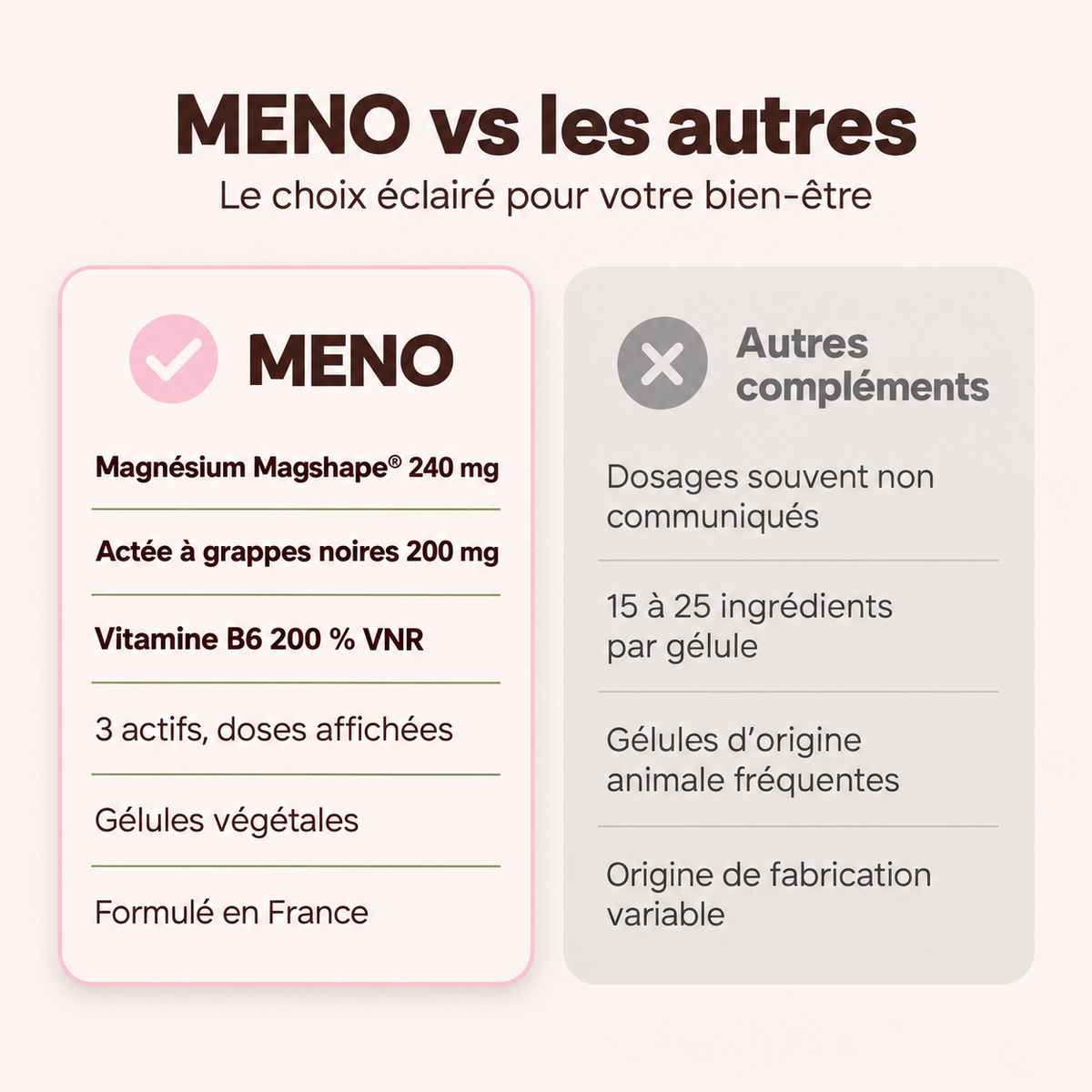 MENO — Complément pré-ménopause & ménopause
